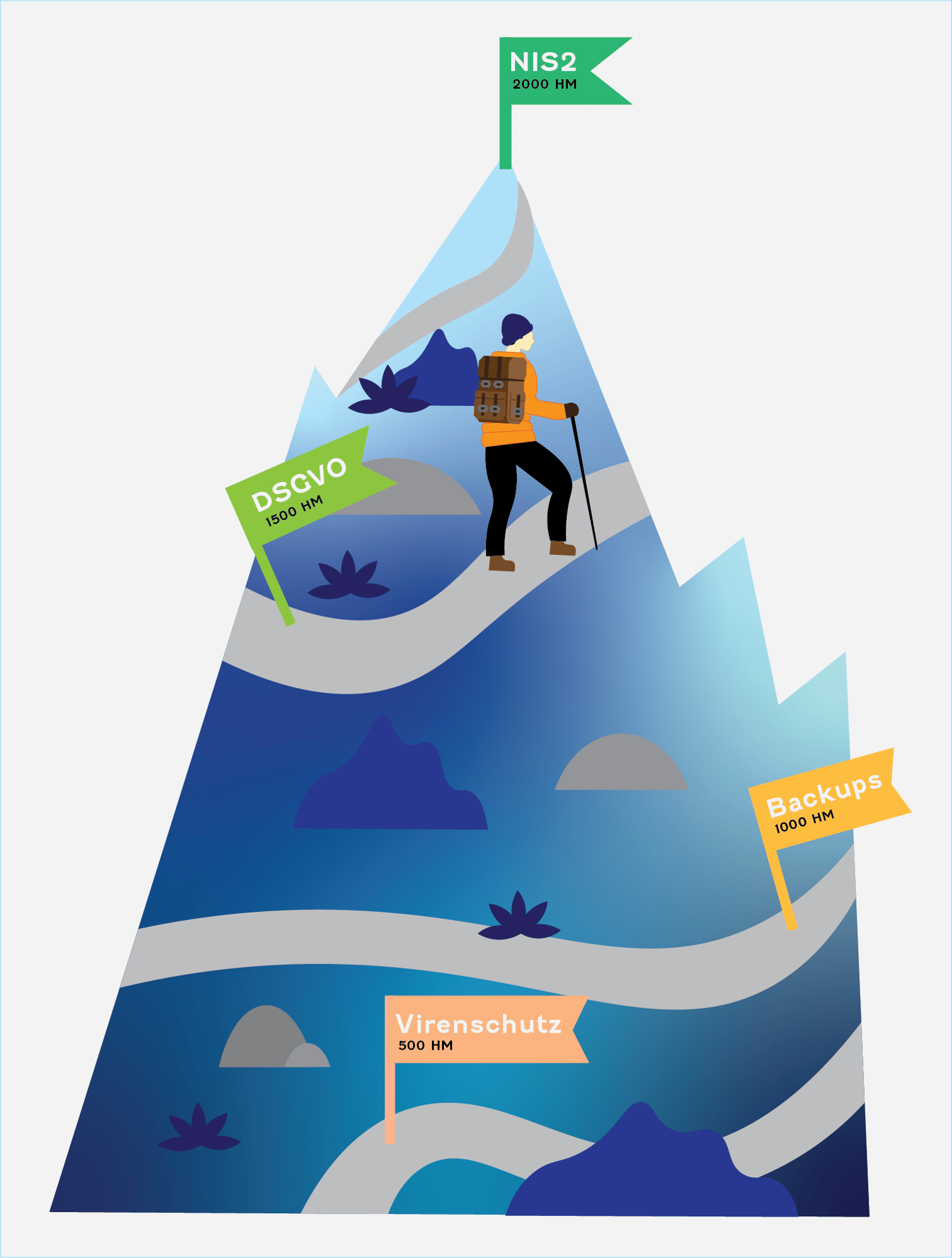 NIS2 Vorschlag 1 NIS2 Vorschlag 1